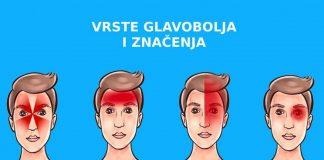 Многу корисно: Какви видови главоболки постојат и што значат!